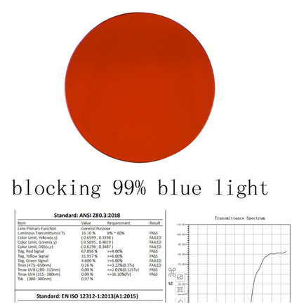 Premium 99% Blue Light Blocking Glasses